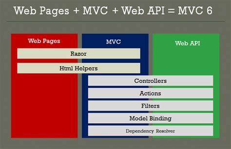 Get started with ASP.NET Core MVC .